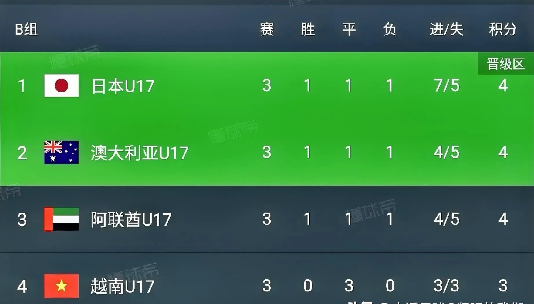 Ming重要时刻晋级下一阶段，日本队带队取胜！