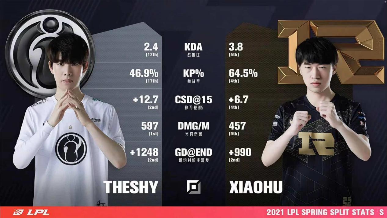 TheShy意外战胜RNG，最后时刻胜出引爆全场！